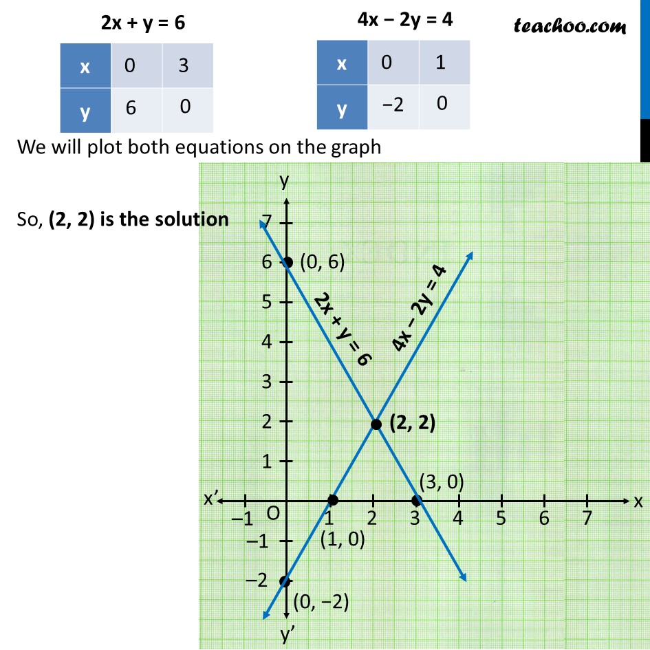 Ex 3 2 4 Which Of The Pairs Of Linear Equations Are Ex 3 2