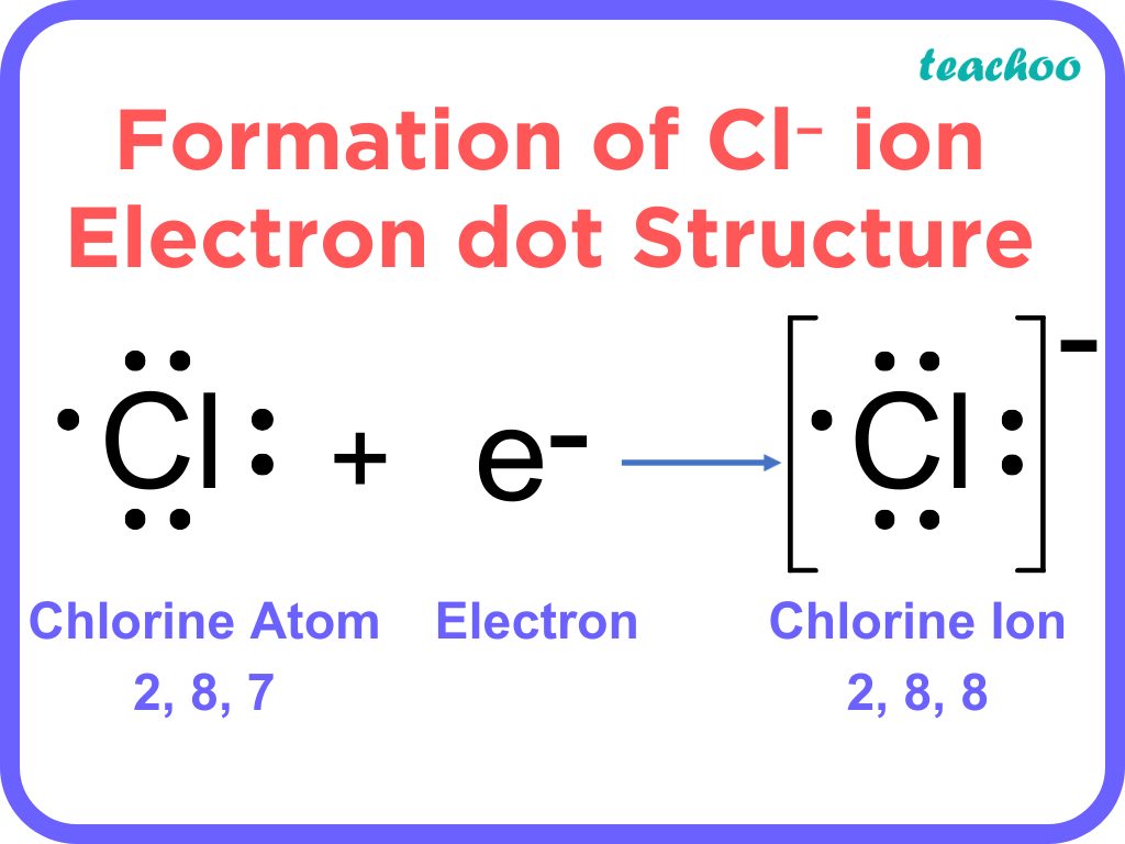 Ionic and Covalent Bonds - Concepts