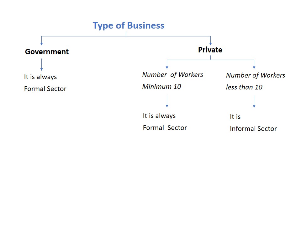 Type of Business - Teachoo.JPG