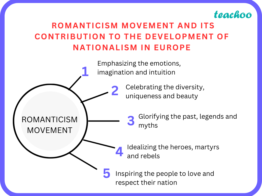 Romanticism Movement And Its Contribution To The Development Of Nationalism In Europe   Teachoo 
