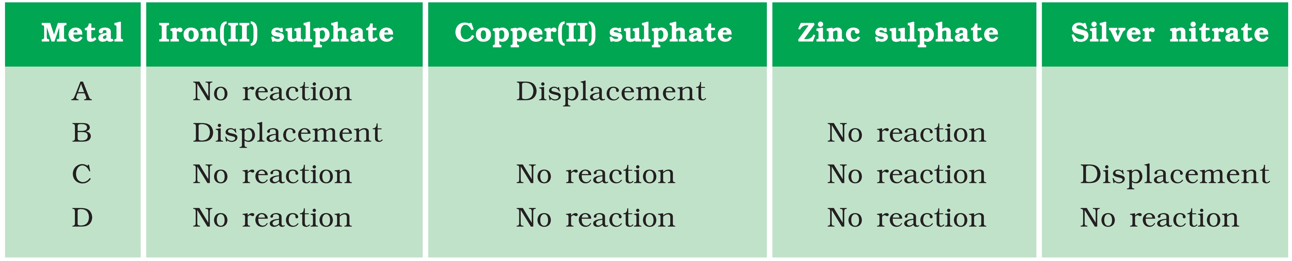 Q 3 page 46 - class 3 science - question image.jpg