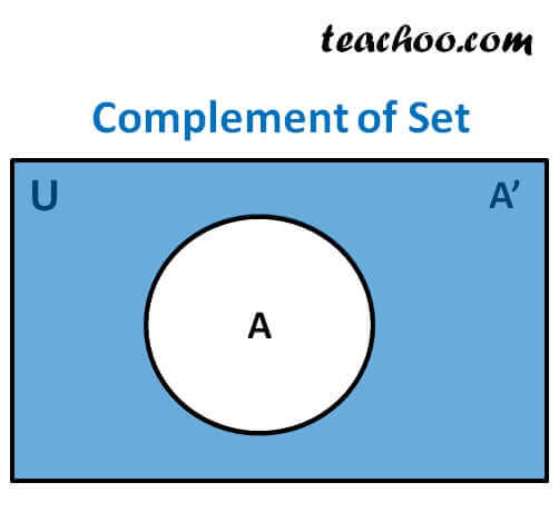 finding-complement-of-a-set-a-b-with-examples-properties