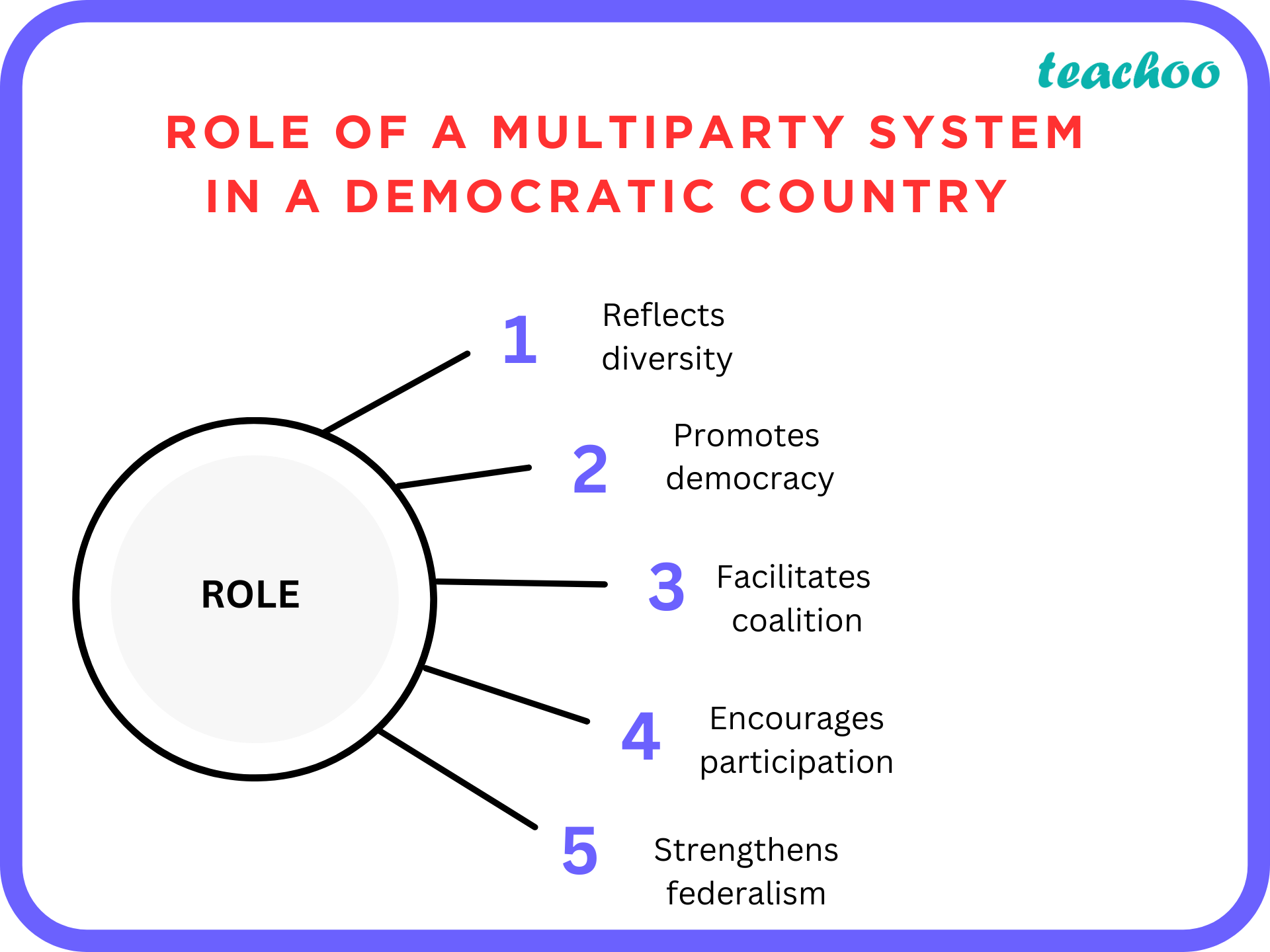 analyse-the-role-of-a-multiparty-system-in-a-democratic-country-like