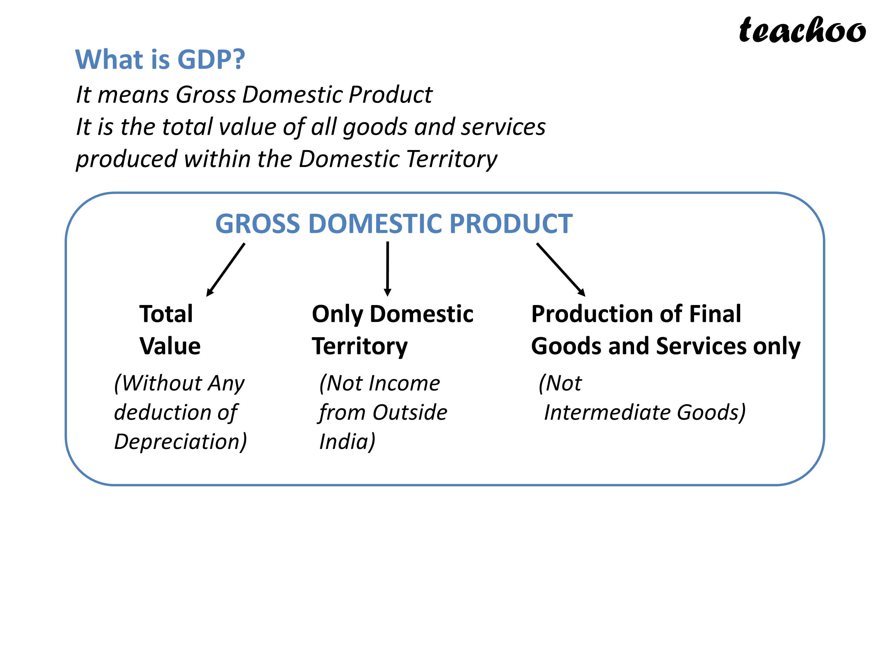 concept-of-gdp-meaning-example-and-types-chapter-2-national-incom