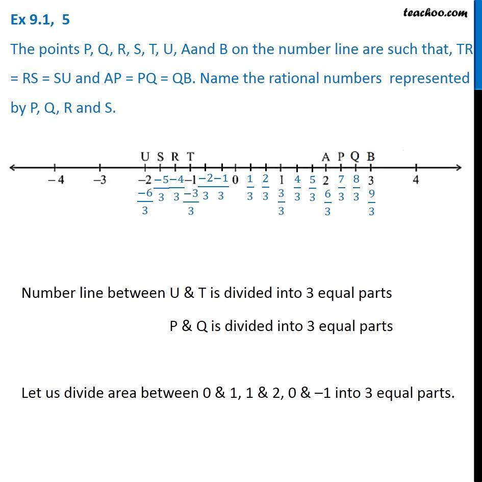 Ex 9.1, 5 - The Points P, Q, R, S, T, U, A And B On Number Line Are