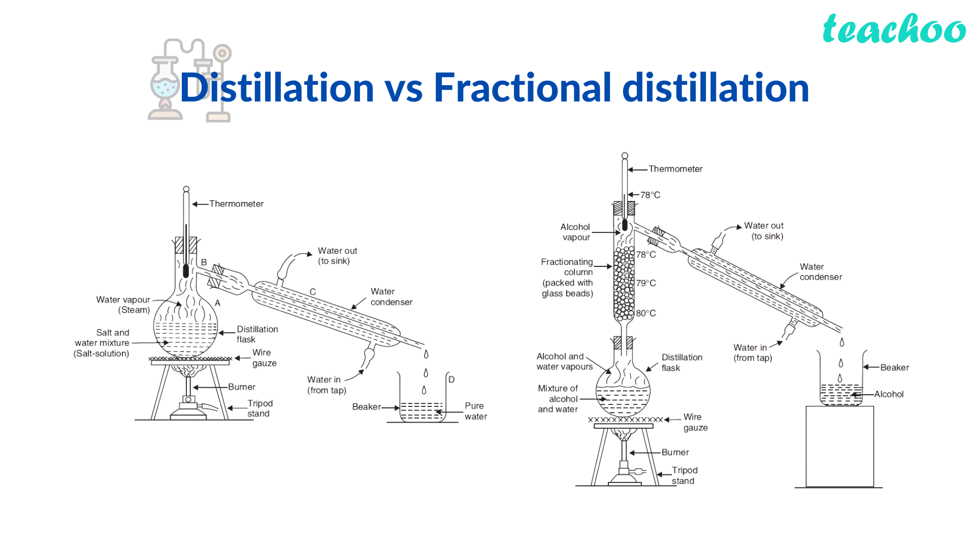 difference-between-distillation-and-fractional-distillation-in-table