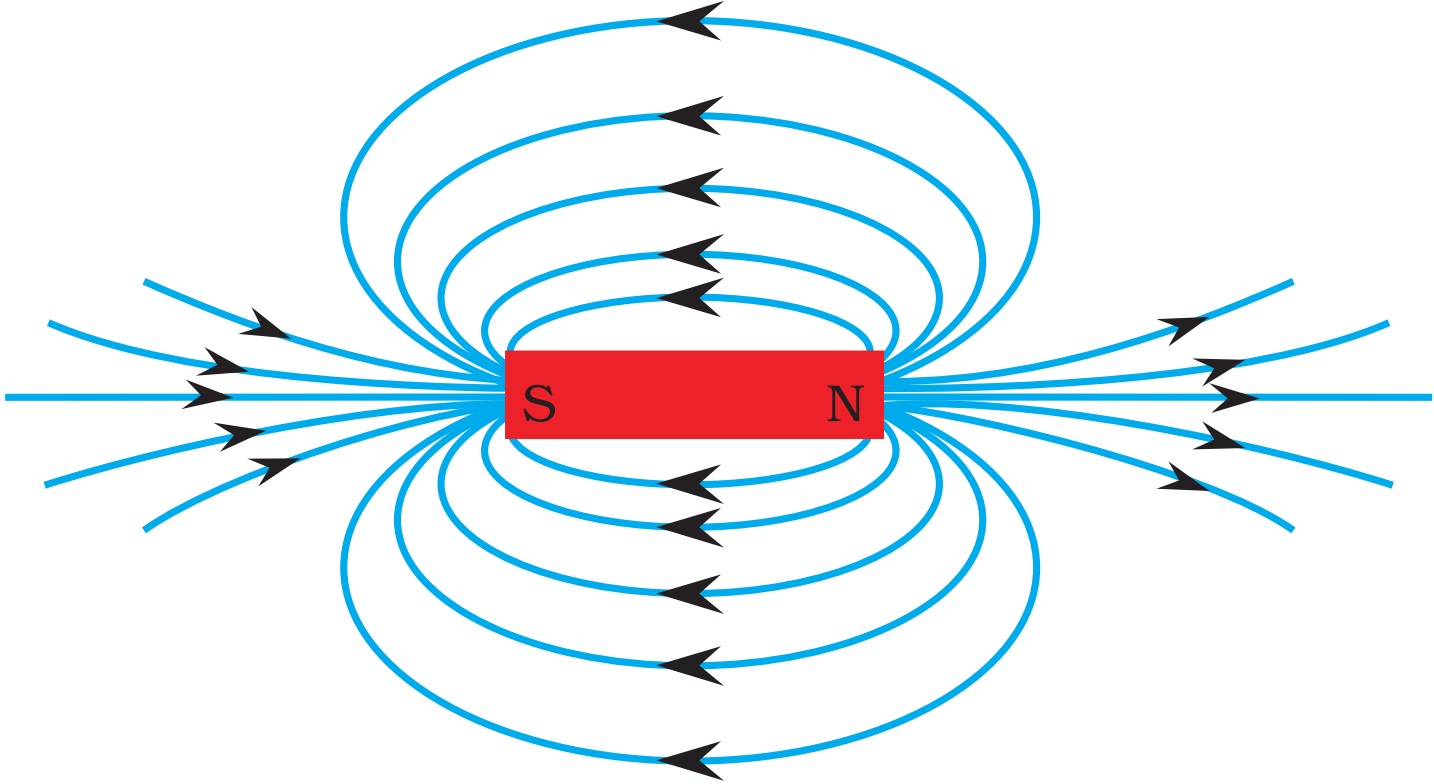 lines of magnetic force travel