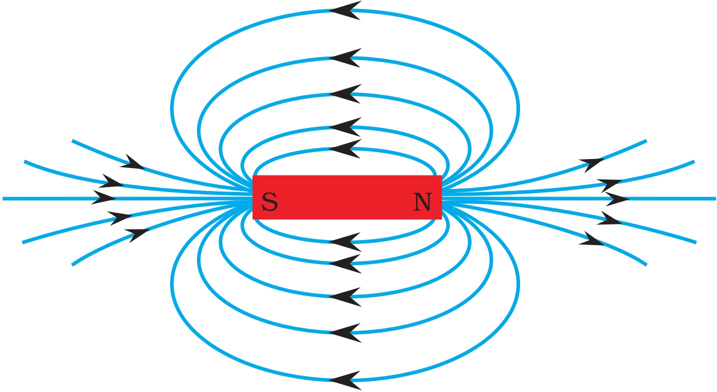 magnetic-field-lines-definition-properties-how-to-draw-teachoo