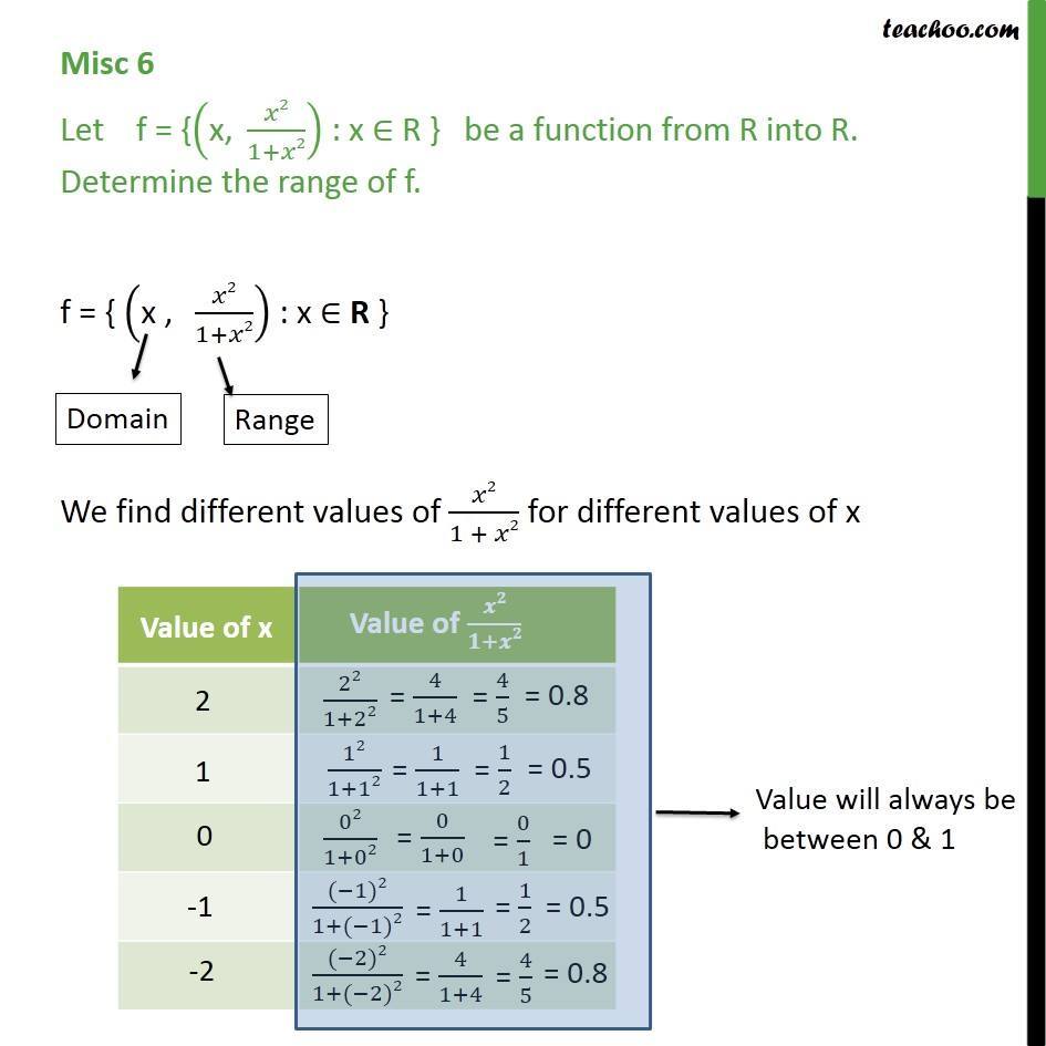 misc-6-let-f-x-x2-1-x2-x-r-find-range-chapter-2