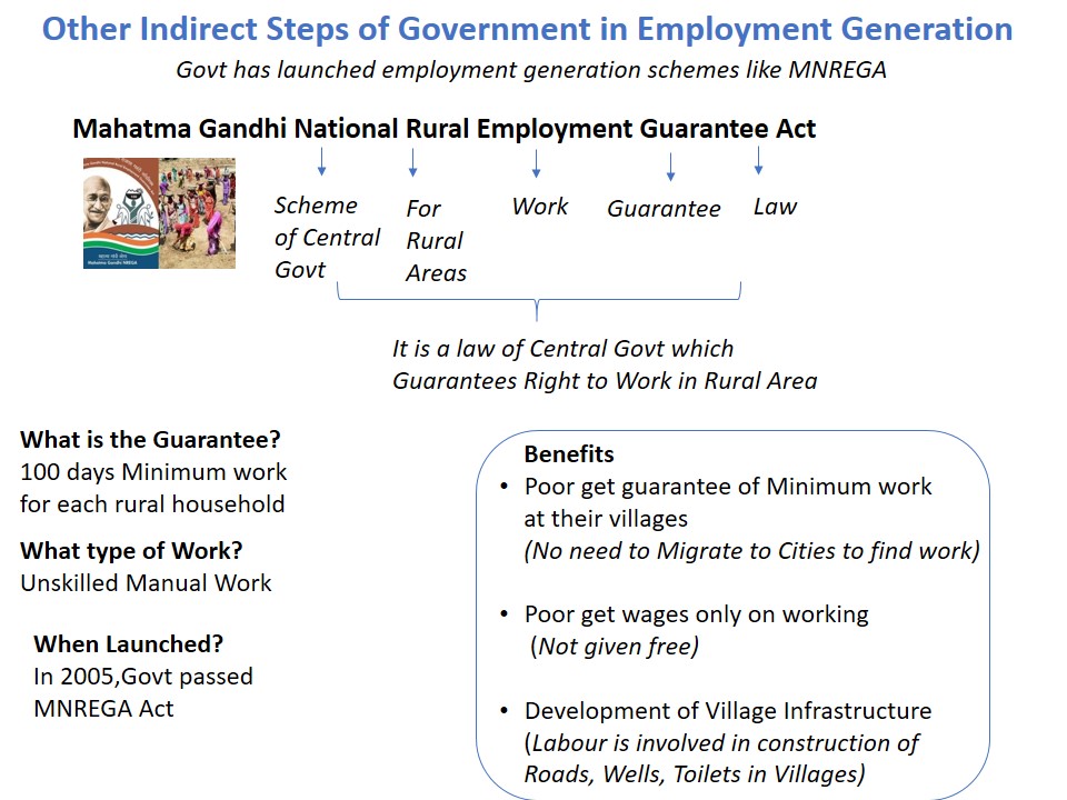 Other Indirect Steps of Government in Employment Generation - Teachoo.JPG