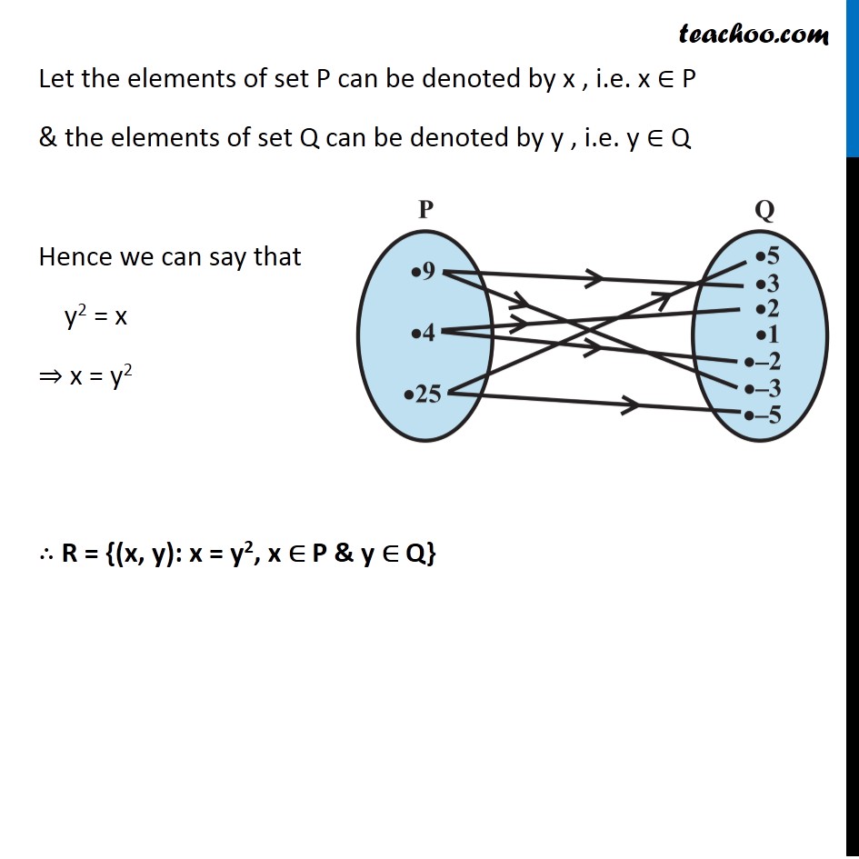 Example 8 - Chapter 2 Class 11 Relations and Functions - Part 2