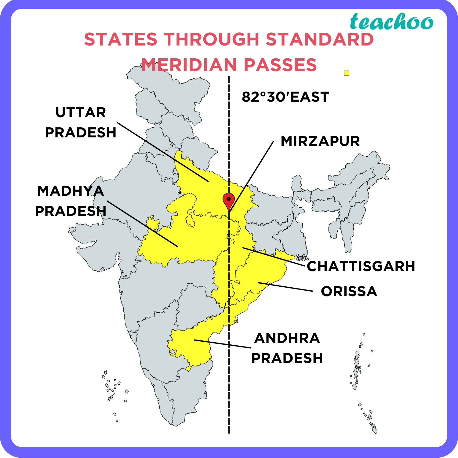From Which States Does The Standard Meridian Of India Pass Through