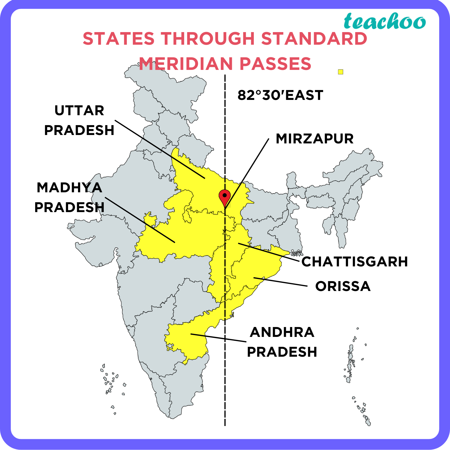 From Which States Does The Standard Meridian Of India Pass Through   States Through Standard Meridian Passes   Teachoo 