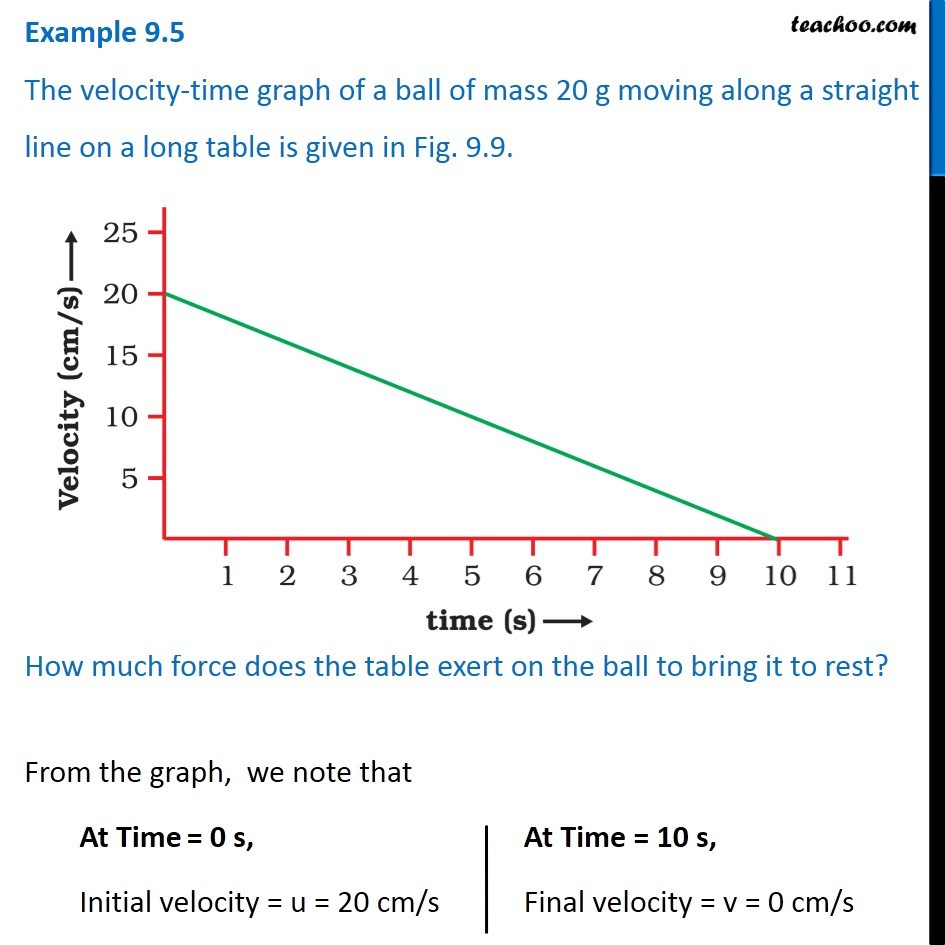 example-9-5-the-velocity-time-graph-of-a-ball-of-mass-20-g-moving