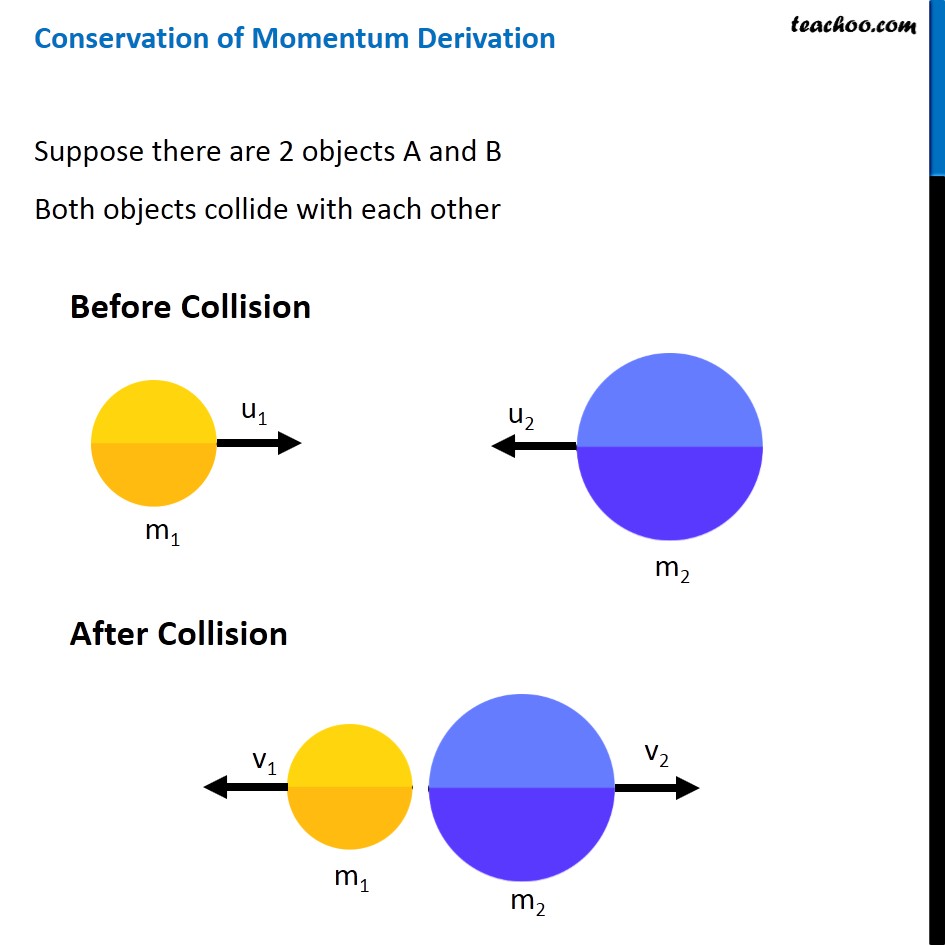 momentum-conservation-level-1-find-the-unknown-mass-that-is-placed-on