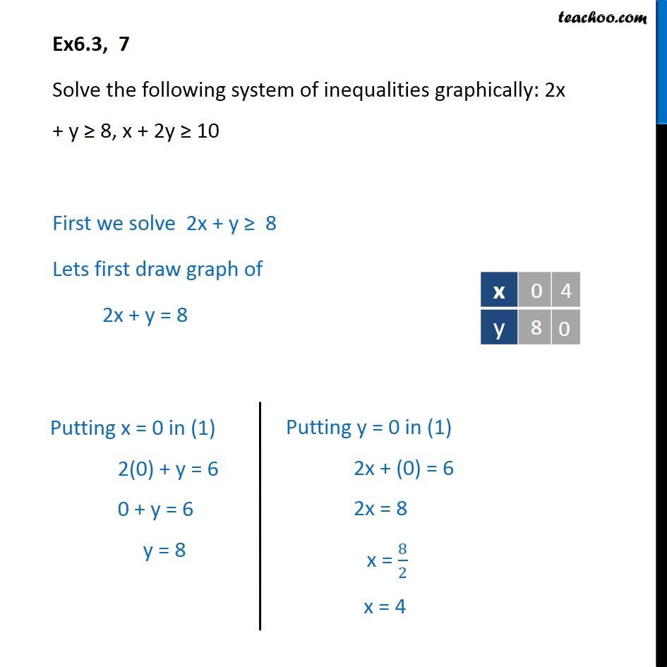 Ex 6.3, 7 - Solve 2x + y >= 8, x + 2y >= 10 graphically