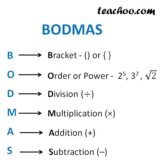 exam class routine 12 Teachoo  (PEMDAS) BODMAS Rule and   Examples Definition