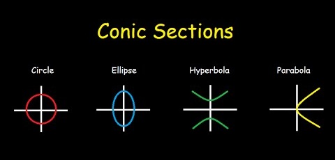 Conic sections summary.jpg
