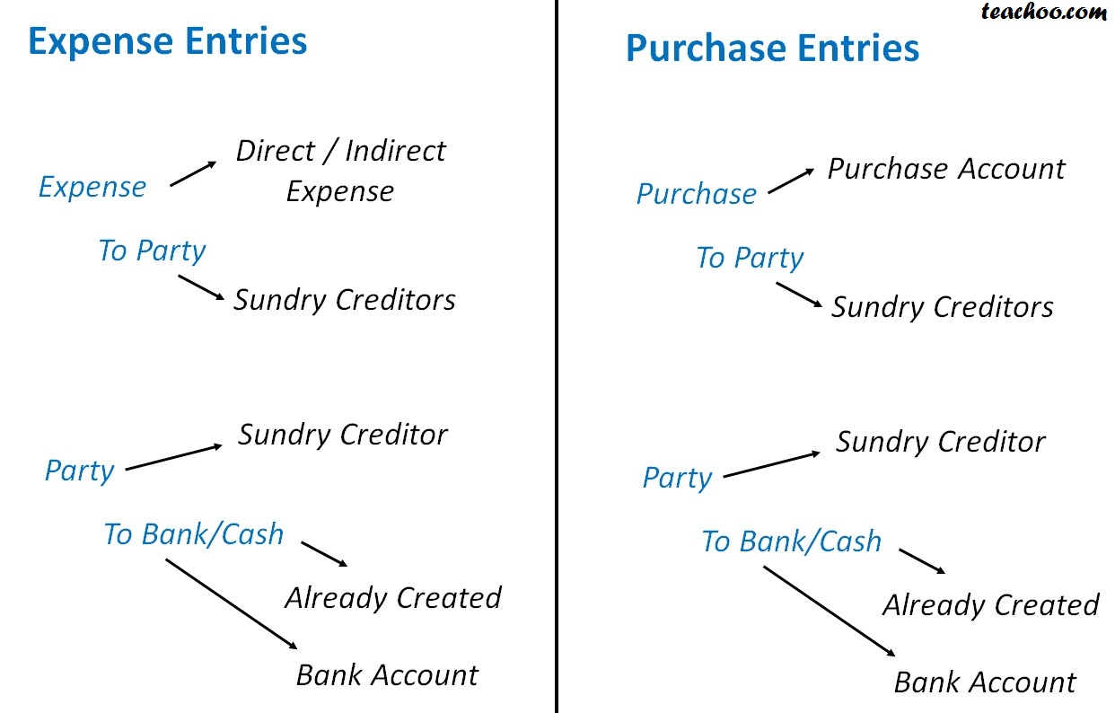 Hotel Chart Of Accounts List