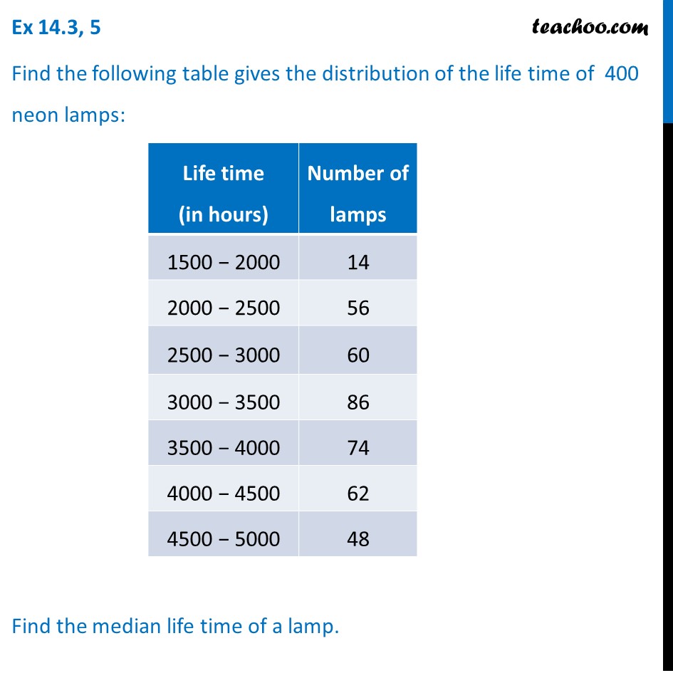 Ex 14.3, 5 - Distribution of life time of 400 neon lamps