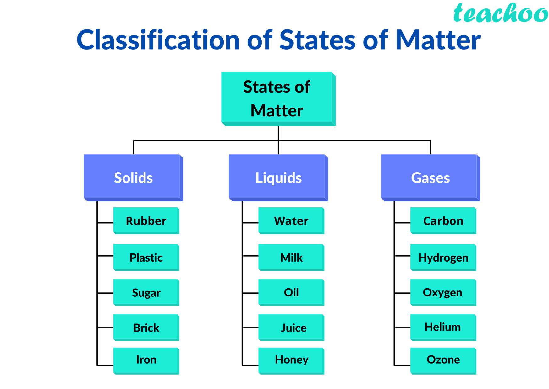 states-of-matter-chapter-1-class-9-science-notes-teachoo