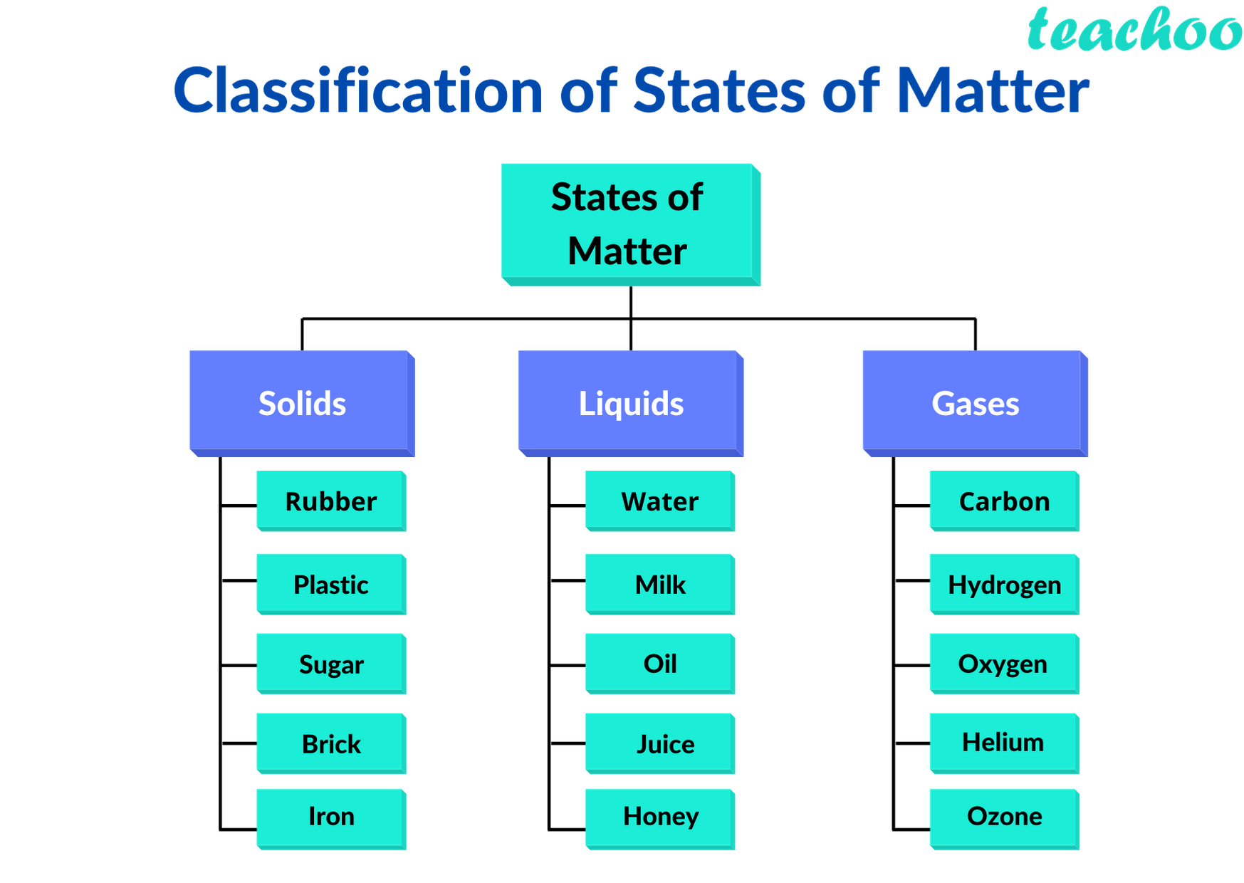 physical-and-chemical-classification-of-matter