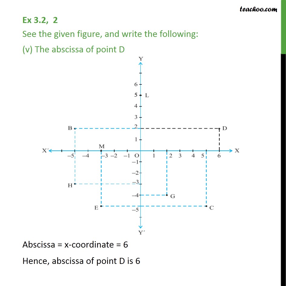 Ex 3.2,2 - Chapter 3 Class 9 Coordinate Geometry - Part 5