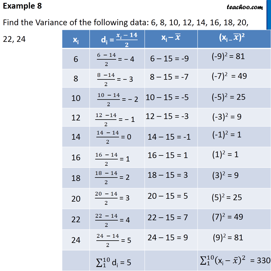 Example 8 - Find variance of 6, 8, 10, 12, 14, 16, 18, 20 - Standard deviation and variance - Ungrouped data