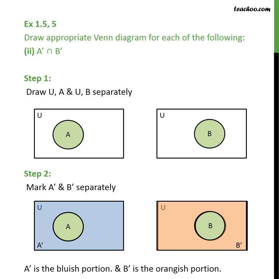 Ex 1 5  5 - Draw Venn Diagram  I   A U B  U0026 39   Ii  A U0026 39  B U0026 39