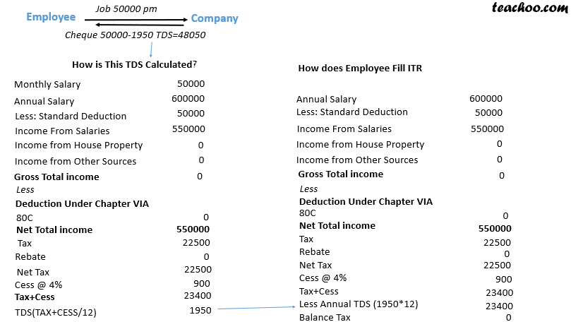 tds working sheet in excel