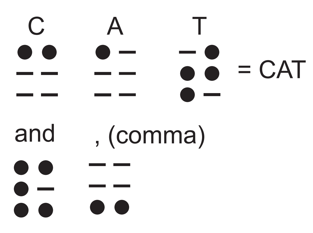 visual-impairment-and-braille-system-class-8-light-teachoo