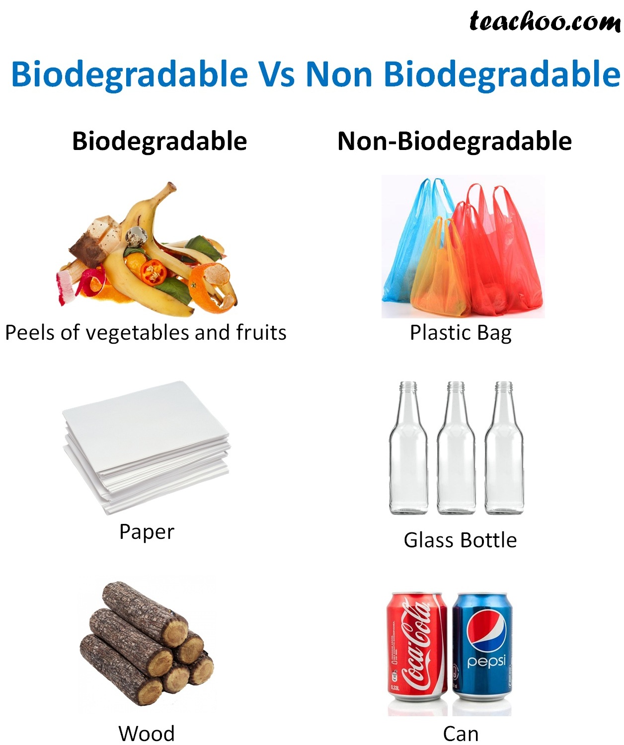 5 Examples Of Non Biodegradable Products