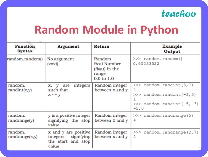 Random Module In Python How To Use Teachoo Concepts 