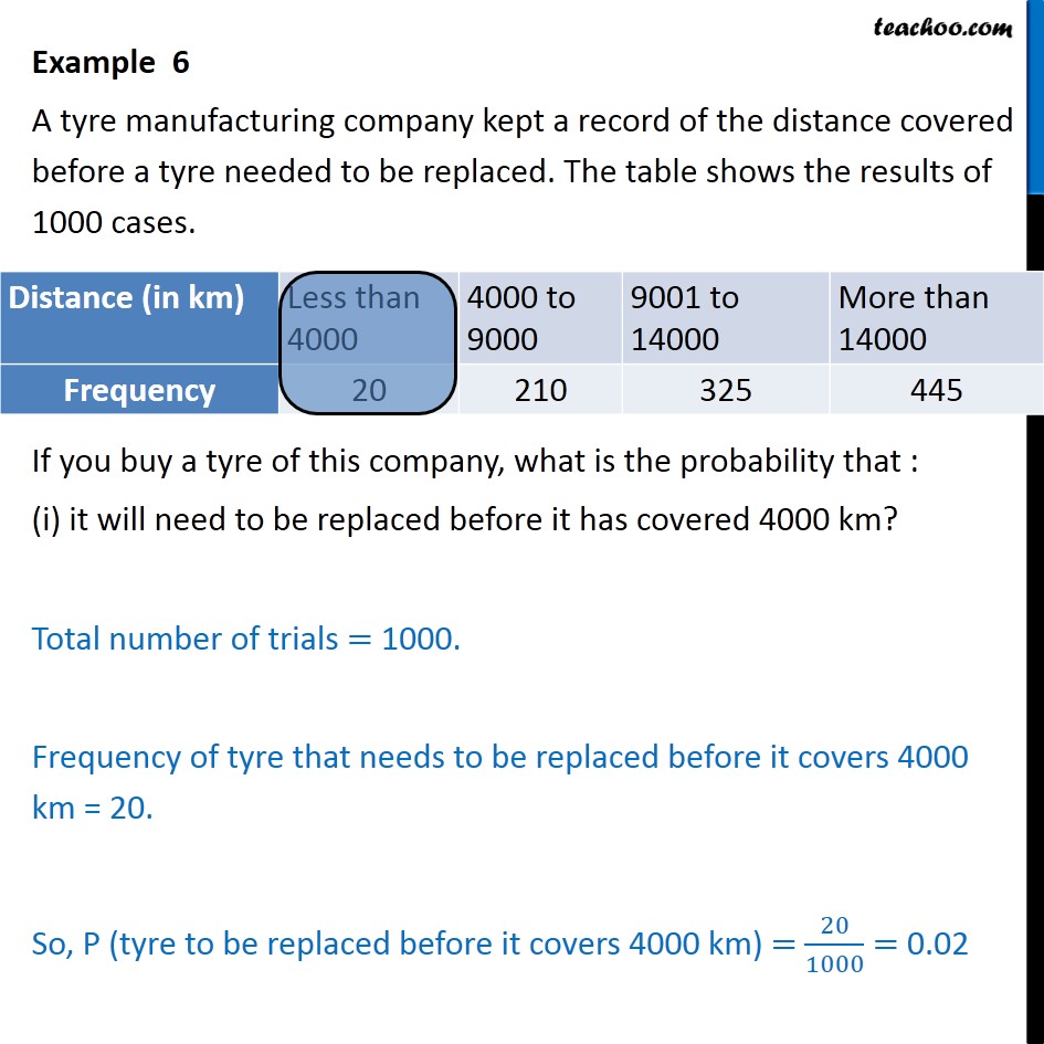 Example 6 - A tyre manufacturing company kept a record - Examples