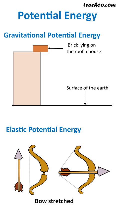 elastic-potential-energy-units-joshjoysleblanc