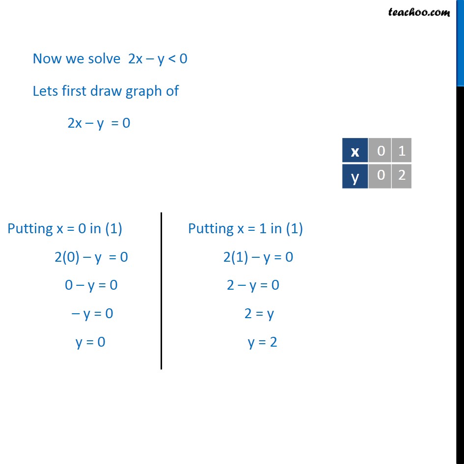 Ex 6.3, 4 - Chapter 6 Class 11 Linear Inequalities - Part 3