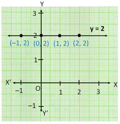 equation-of-line-parallel-to-x-axis-and-y-axis-lines-parallel-x-or-y