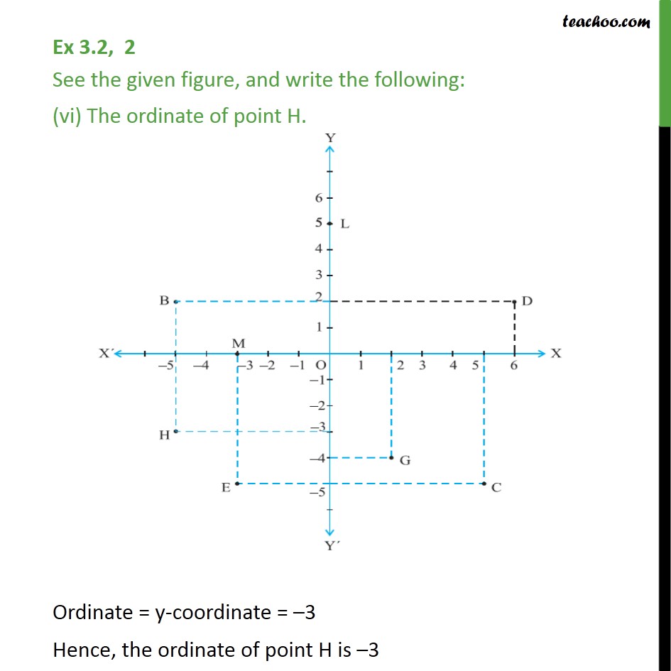 Ex 3.2,2 - Chapter 3 Class 9 Coordinate Geometry - Part 6