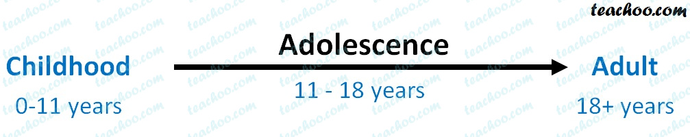 adolescence-and-puberty-meaning-and-age-teachoo-concepts