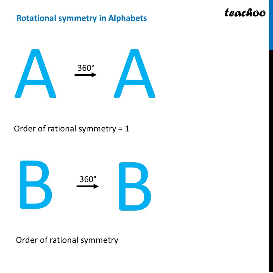 Rotational Symmetry Of All Alphabets How To Find Order Teachoo