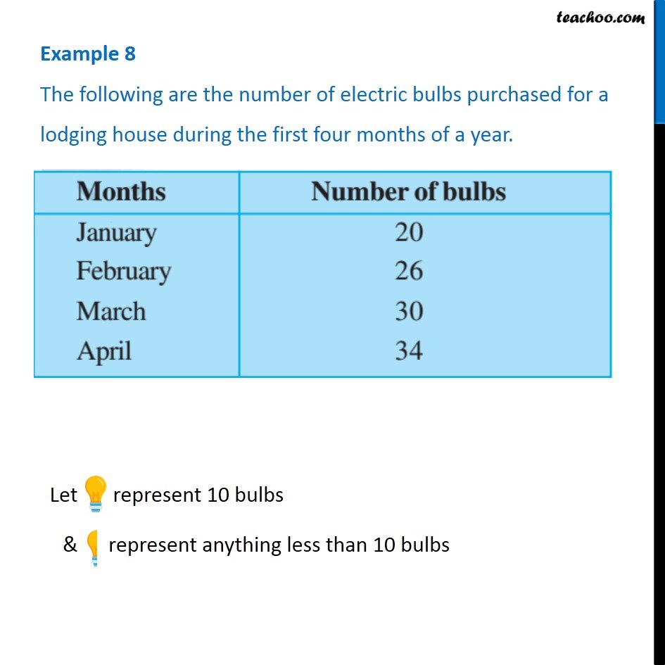 Example 8 - Drawing a pictograph