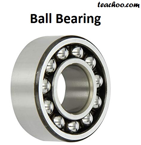 What are ball bearings? - Definition and uses - Teachoo - Extra Questi