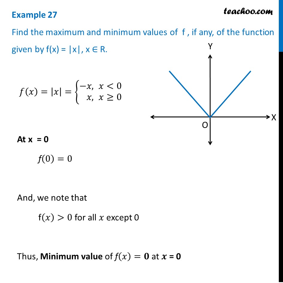 Find maximum and minimum values of Modulus |x| - Example 27 - Teachoo
