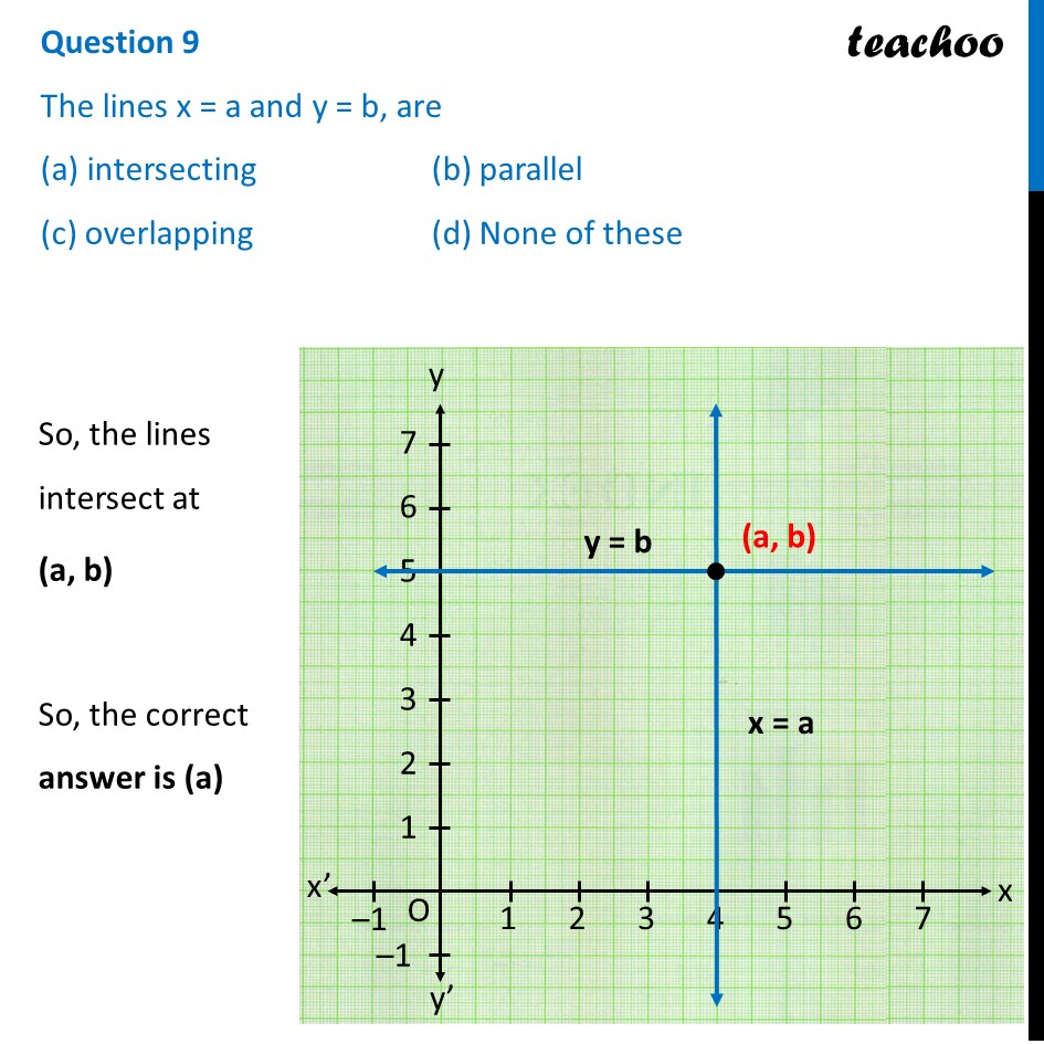 Ques 9 (MCQ) The lines x = a and y = b, are Class 10 Sample Paper