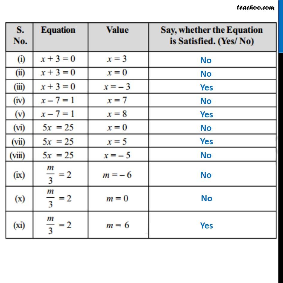 Ex 4.1, 1 - Chapter 4 Class 7 Simple Equations - Part 13