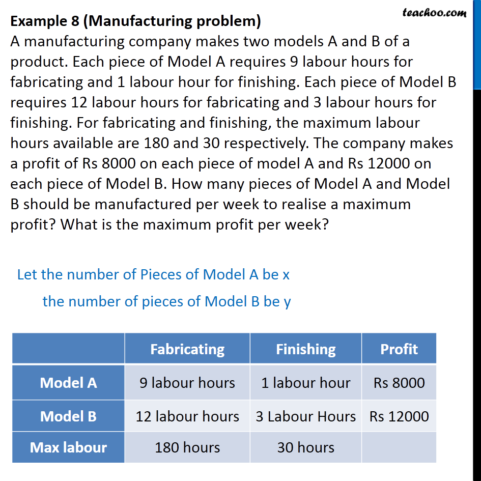 Example 8 - A Manufacturing Company Makes Two Models A And B - Example