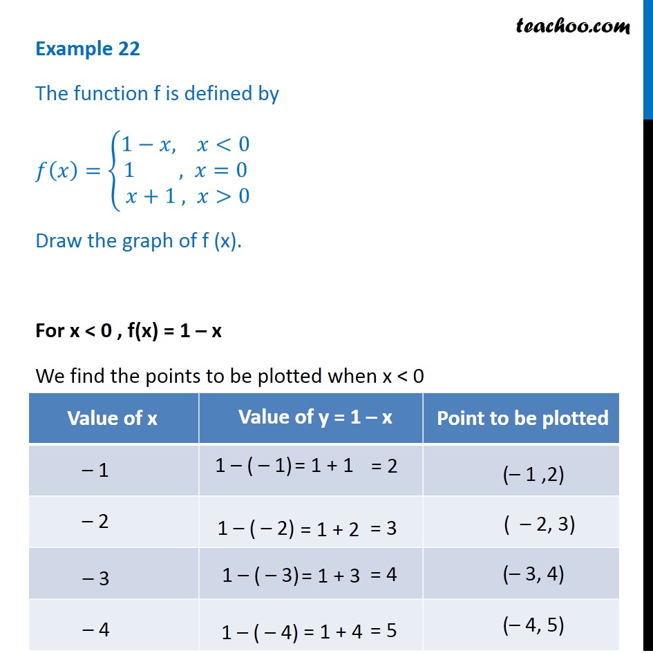 Example 22 Function F Is Defined By F x 1 x 1 X 1