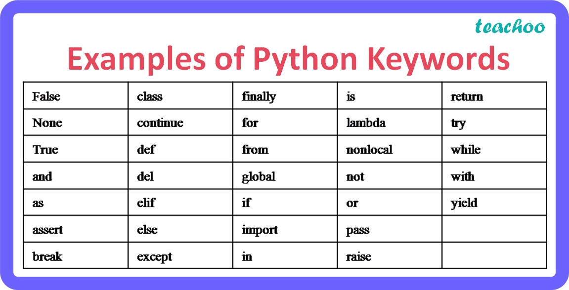 python keywords assignment