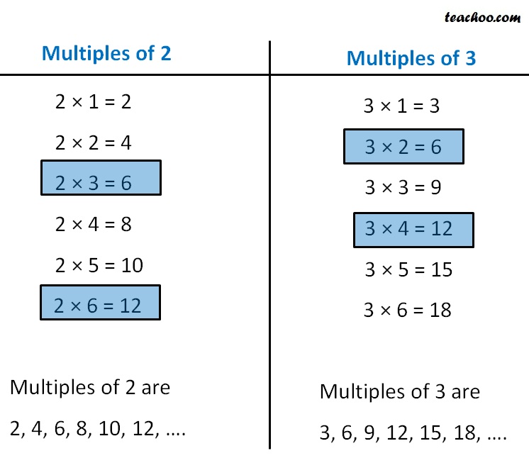 common-multiples-definition-and-how-to-find-teachoo-common-multi