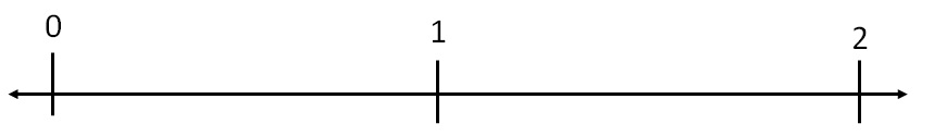 how-to-draw-fractions-on-the-number-line-teachoo-fractions-on-the